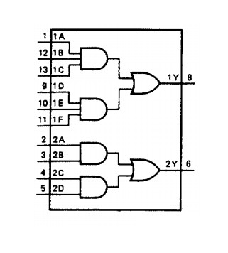 Integrovaný obvod 74HCT58 - 2x AND-OR, DIP14