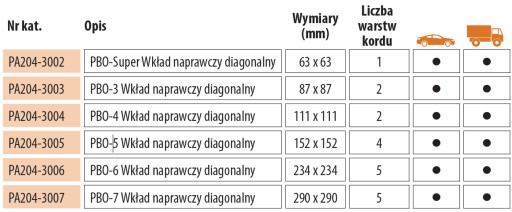 Diagonálna opravná vložka 87x87 mm PREMA 2 ks.