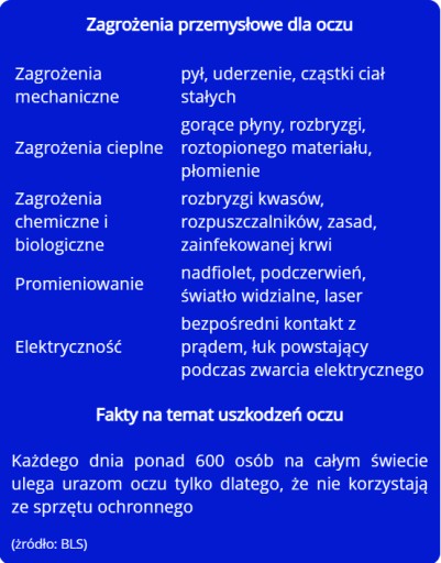 Ochranné okuliare Reis IDAHO proti trieskam