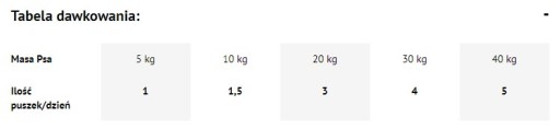 DOLINA NOTECI MOKRÉ KRMIVO PRE PSA DOSPELÁ HUS SO ZEMIAKAMI 400G konzerva