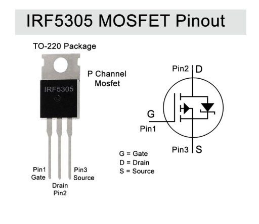 IRF5305 tranzistorový PNP MOSFET 31A 55V TO220