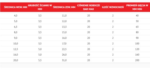 Hadica na propán bután fi 6x3,5 semperit 1 meter