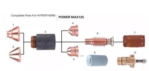 Tryska 65A 420169 pre Powermax 125