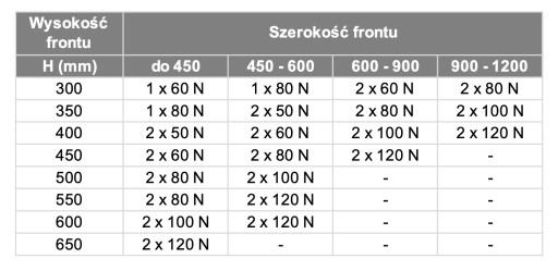 PLYNOVÝ ZDVIHÁK NÁBYTKU, AKTUÁTOR NÁBYTKU 60 N