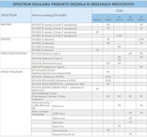 Clinex DEZOMED Čistiaci a dezinfekčný prostriedok 1 l