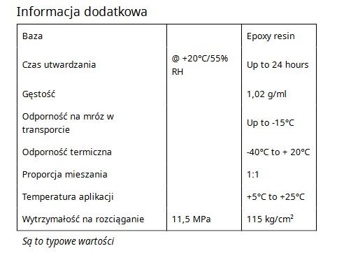 Den Braven Epoxidové opravné lepidlo 2x20ml