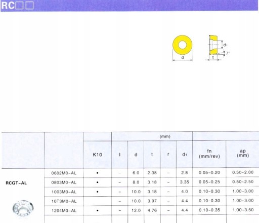 VLOŽKY VIAC ČEPEĽOV RCGT 0602MO-AL K10 HLINÍK