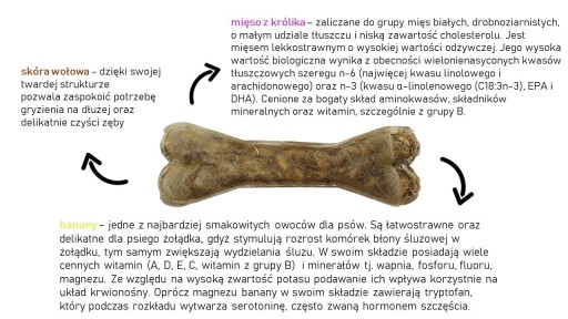 SATITE MICHA KOST PRE FIKTÍVNYCH PSOV 13,5CM S ZAJÍKOM A BANÁNOM ŽUVAŤ