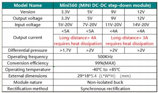 MINI560 DC/DC STEP-DOWN prevodník 3,3V 4A
