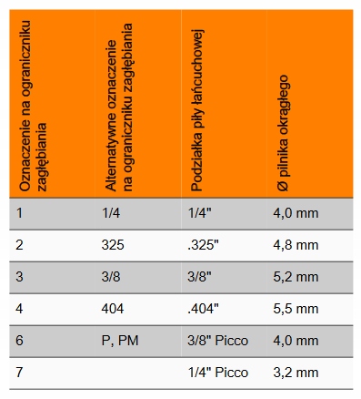 okrúhly pilník na reťaz STIHL 4,8 mm ORIGINÁL