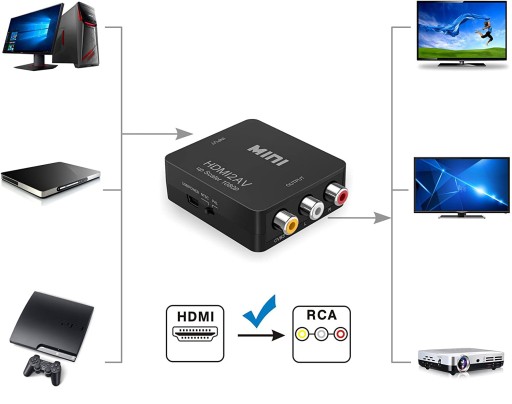 ADAPTÉR KONVERTOR HDMI 1080p NA AV RCA CVBS CINCH
