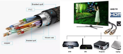 Kábel HDMI 2.1 Kábel 8K UHD 4K/144Hz 1,5M 4320P