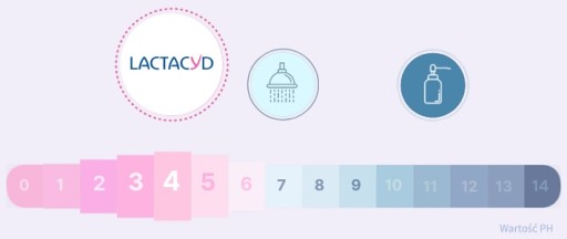 Lactacyd FEMINA Emulzia na intímnu hygienu - zásoba 200 ml