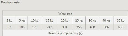 Primal Spirit Wanderlust Mäkké suché krmivo 1kg