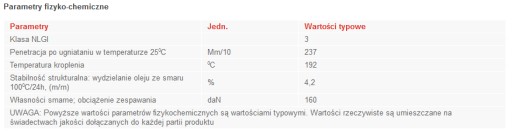 Orlen Liten ŁT-43 lítiové mazivo 800 g zelené