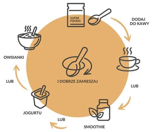 PURELLA SUPERFOODS Maca koreň BIO 28 g