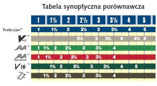 VANDOREN plátok pre alt saxofón 2.0