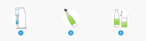 Sirup pre karbonizátor SodaStream Energy 440 ml