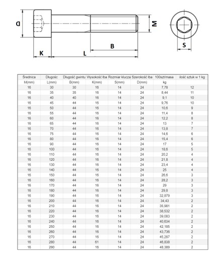 SKRUTKA HLAVY M 20 X 80 DIN 912 1kg KL88
