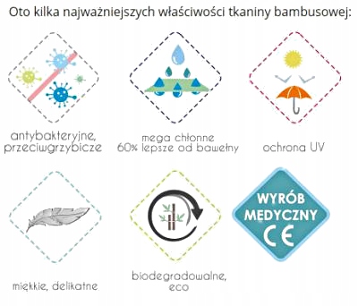BC BAMBUSOVÁ PLIENKA 100% ZÁBAVKA 30x30 Panda M