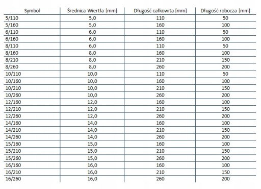 SDS PLUS vrták do betónu 4 ČEPEĽOVÉ 10x110 NOBEX