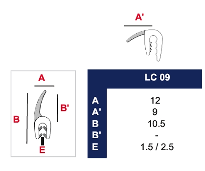 LC09 TESNENIE HRAN PRE HRANU 1,5 MM AŽ 2,5 MM