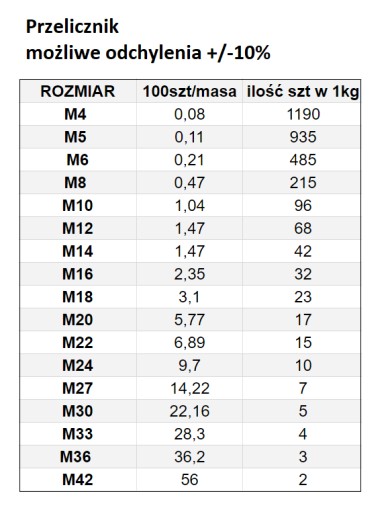 SAMOTOVACÍ MATICA M 12 DIN 985