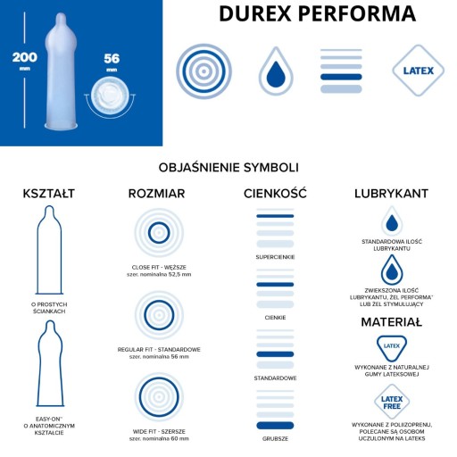 Kondómy Durex Performa, ktoré predlžujú pohlavný styk