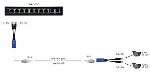 SLITTER 2xRJ45 ZÁSTRČKA 1xRJ45 ZÁSUVKA P-POE2 PULSAR