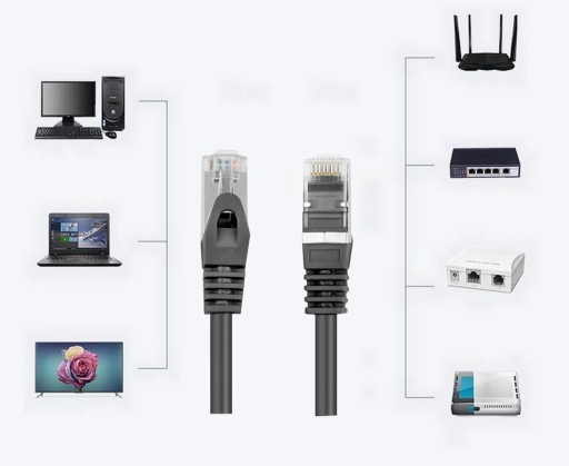 LAN ETHERNET internetový sieťový kábel cat 6 FTP RJ45 1,5m Krútený pár Čierny