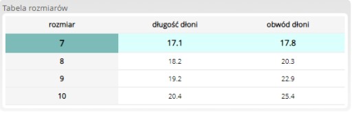 Jurav J-TIMIPOLI BB rukavice veľkosť 10 - XL 1 pár