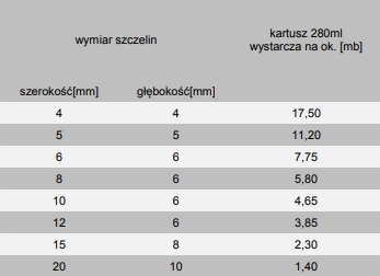 Universum Moonsil Univerzálny silikón, bezfarebný, mliečny, 280ml