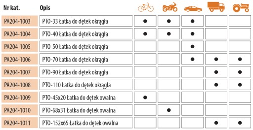 Náplasť z kruhovej rúrky 71 mm PREMA 5 ks.