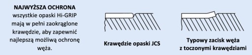 HI-GRIP JCS Svorka 35-50mm 304 remienok z nehrdzavejúcej ocele