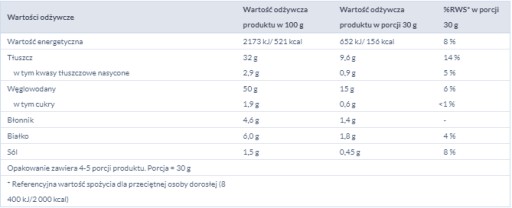 SYROVÉ A CIBUĽOVÉ ČIPESKY, RICH REZ 135G