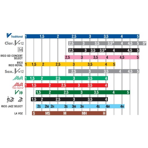Prútik D'Addario Rico pre tenor saxofón 3.5