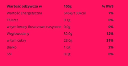 PĚNA LESNÉ OVOCIE 250g/246ml Runoland
