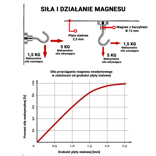 MAGNETICKÝ DRŽIAK HÁKA 12x5mm, SILNÝ MAGNET, VEŠIAK HUNTER, KAPACITA 5KG