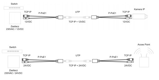 Napájací adaptér Pulsar P-POE1 je kompletný