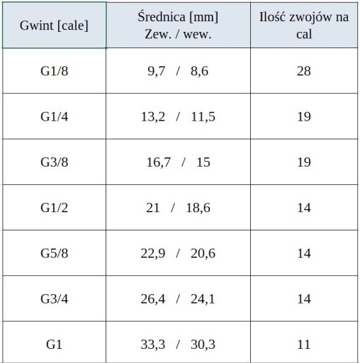Zástrčka TN.1/2, prevádzková teplota do 100°C, G1/2