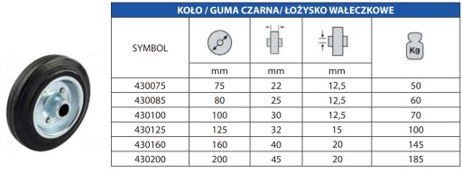 KOLIESKO NA VOZÍK 125 mm GUMOVÉ KOLEČKO GUMOVÉ PLNOKOVOVÉ OTVORY 15 mm