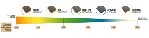Suchá a mokrá brúsna špongia Indasa P1000-P1500