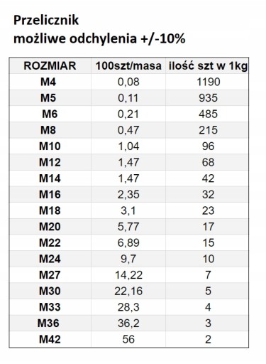 MATICA SAMOTOVACÍ M12X1,25 DIN985 1KG