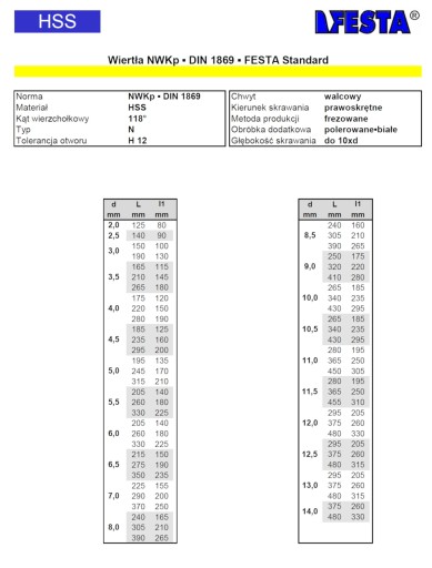 VEĽMI DLHÝ VŔTAK NWKp HSS ŠTANDARD 6,5/215