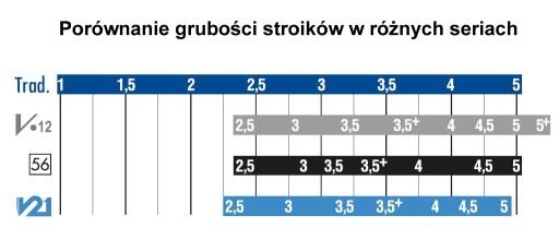 Klarinetový plátok Bb 3,5 Vandoren V21 CR8035 1 ks.