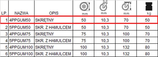 Sada 4 ks kolies fi 50, skrinka, polica 44PPGUM50