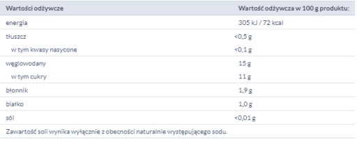 KUBUŚ DRUHÉ RAŇAJKY Arónia MALINA SEMOLA 1