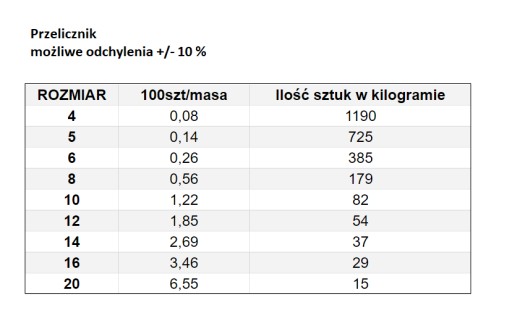 PREVLEČNÁ MATICA M 6 DIN 1587 POZINK