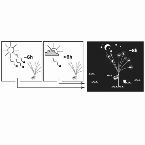 LED záhradné solárne guľové svietidlo FIORINI 3000K heat GOLDLUX