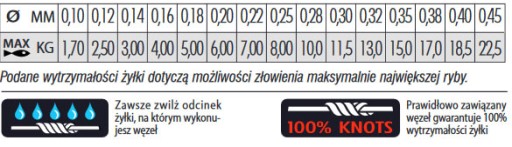 Balsax REVENTON prémiový vlasec transparent 0,16mm / 150m 4kg